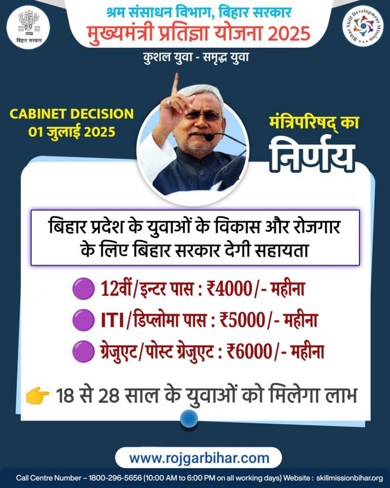 Mukhyamantri Pratigya Yojna Apply